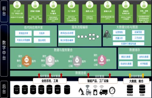 基于IIoT思維的智能工廠架構(gòu)與網(wǎng)絡(luò)信息安全軟件開(kāi)發(fā)實(shí)踐